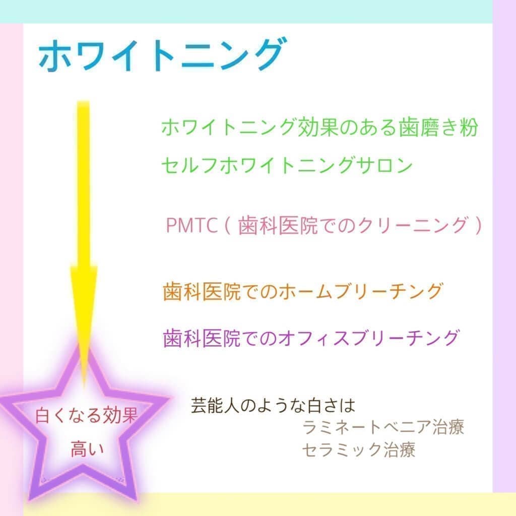 ホワイトニング２