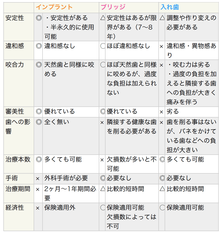 インプラント３