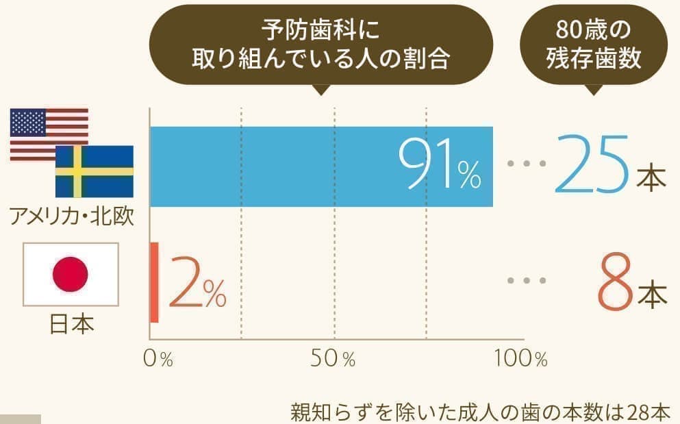 予防歯科３